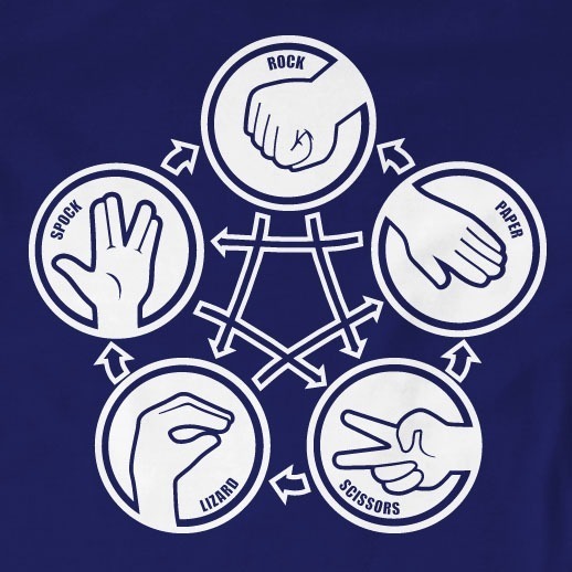 Rock Paper Scissors Lizard Spock T-Shirt | Funny, Gamer, Gift, Sheldon Cooper...